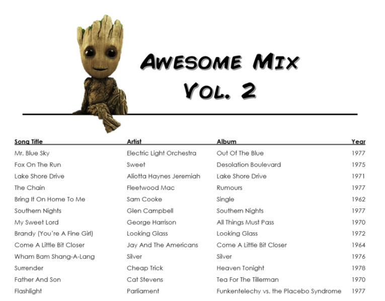 AwesomeMixVol2Week